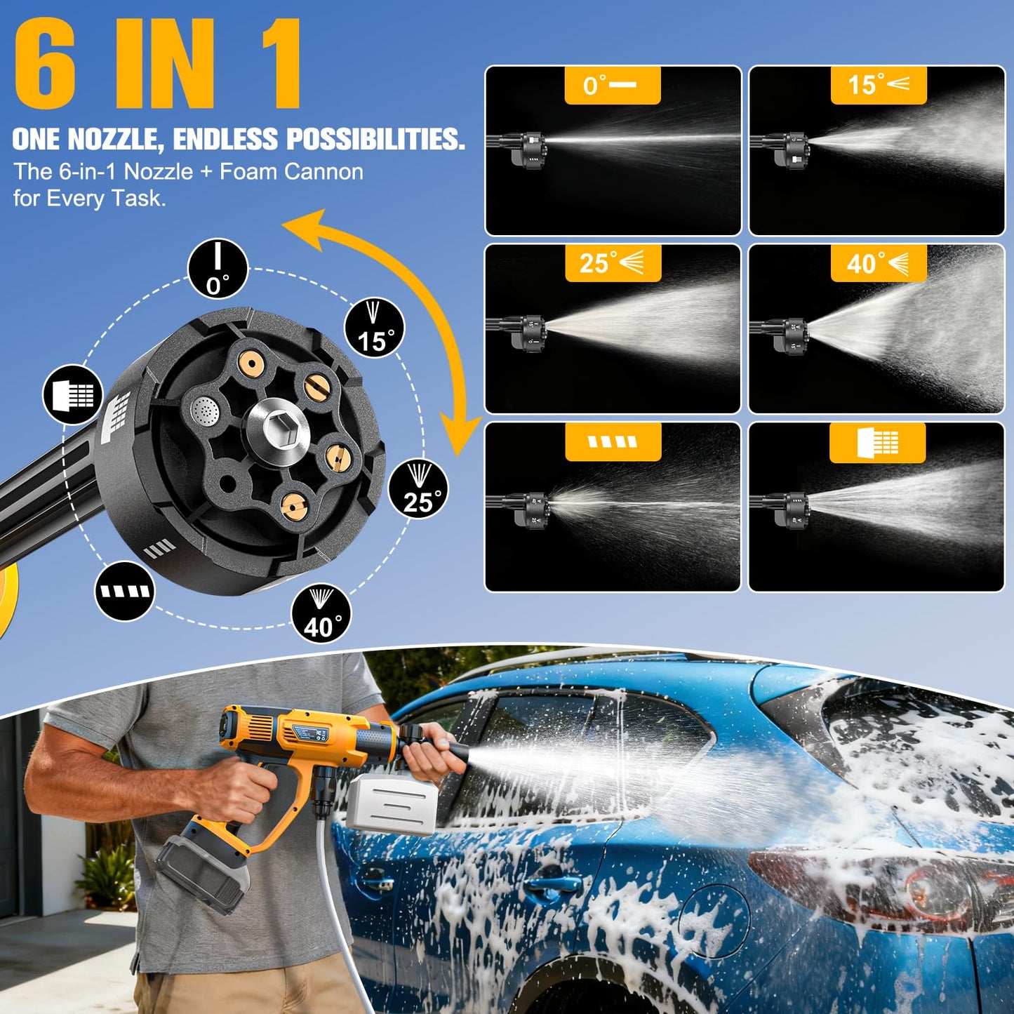Cleaning Tool Compatible with DeWalt 20V Battery, 2.2LBS, with 16.4ft Hose & 6-in-1 Nozzle + Attachment for Car, Patio, Fence (Battery not Included, Tool Only)