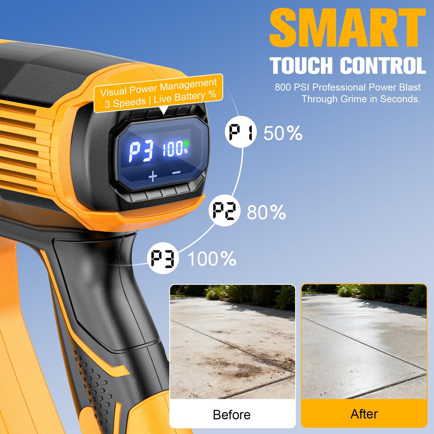 Cleaning Tool Compatible with DeWalt 20V Battery, 2.2LBS, with 16.4ft Hose & 6-in-1 Nozzle + Attachment for Car, Patio, Fence (Battery not Included, Tool Only)